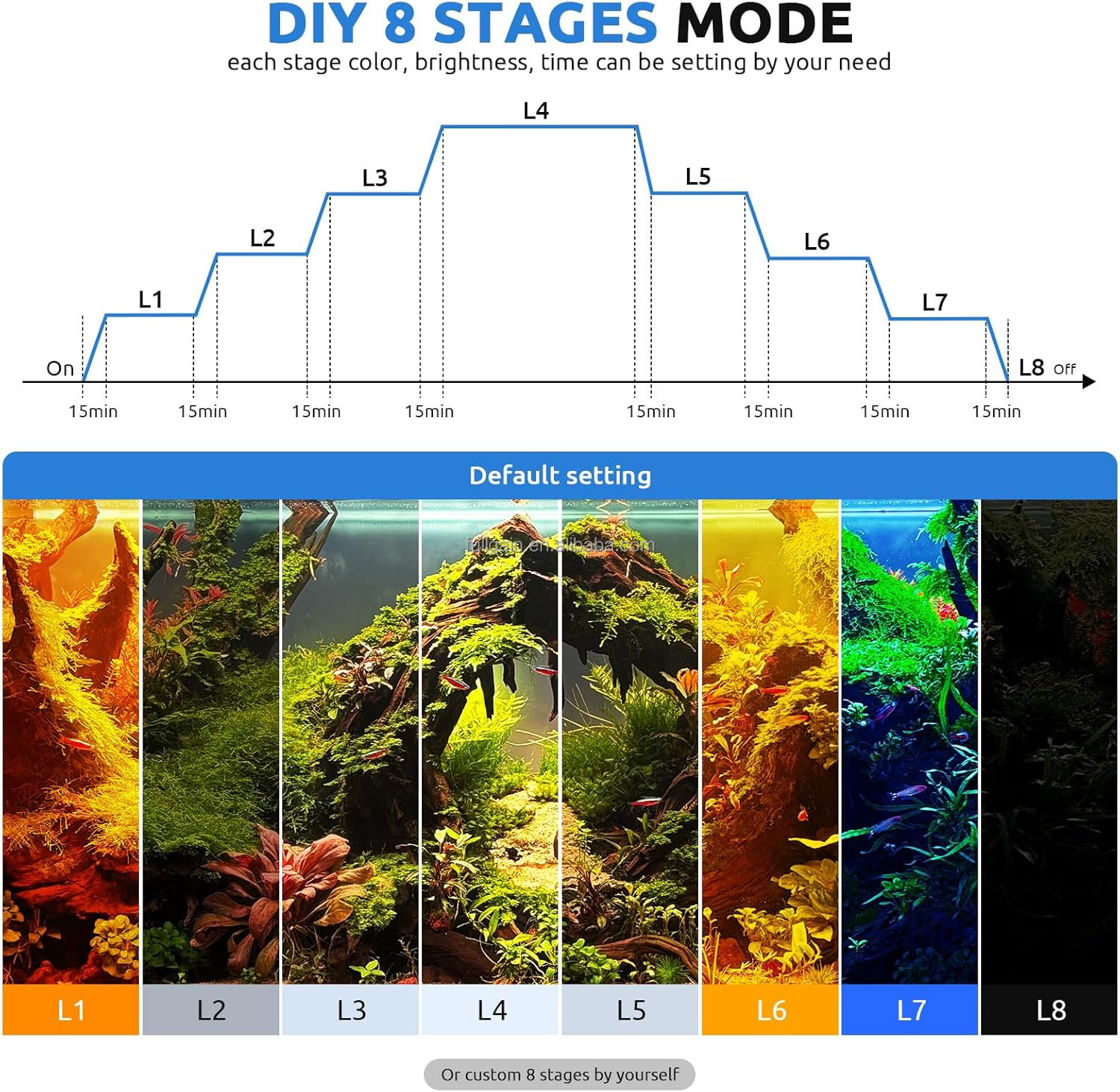 إضاءة حوض السمك LED عالية القد - مراجعة Aquarium Plant Light وسعره